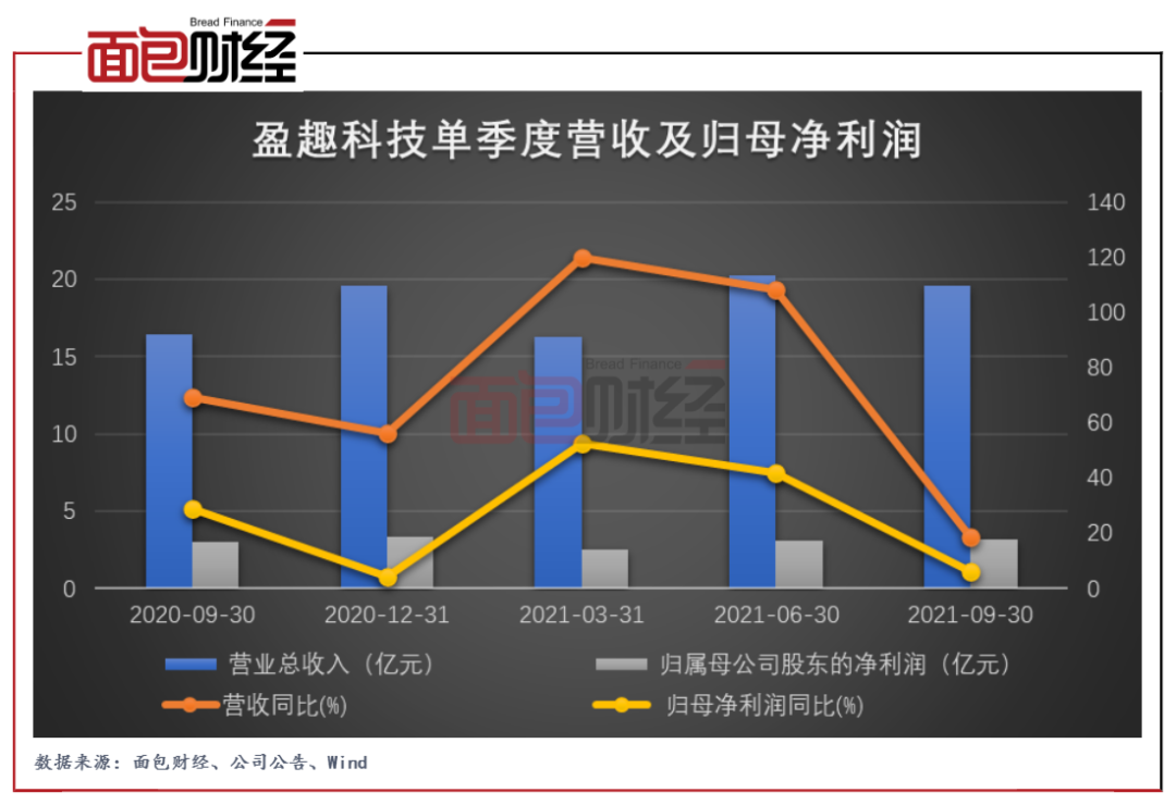 盈趣科技 第三季度业绩增速放缓，董监高频繁减持背后的隐忧