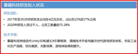 1月游戏出海收入榜发布 掌趣科技海外布局提速，闳均趣科技崭露头角