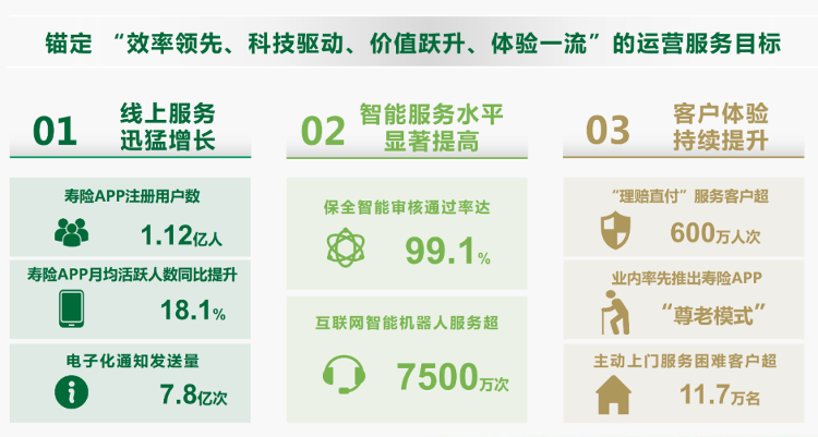 中国人寿发布2021年度报告,内含价值超1.2万亿,奋斗五年,力争迈入全球领先寿险公司行列